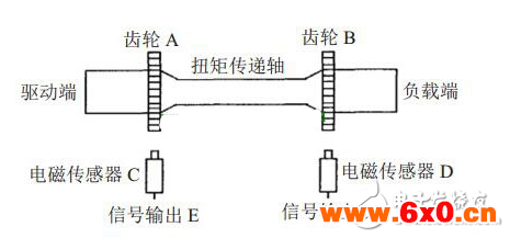 盘点电机扭矩的测量方法有哪些