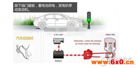 发电机自动启停电路图详情