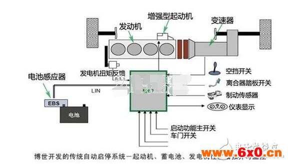 发电机自动启停电路图详情