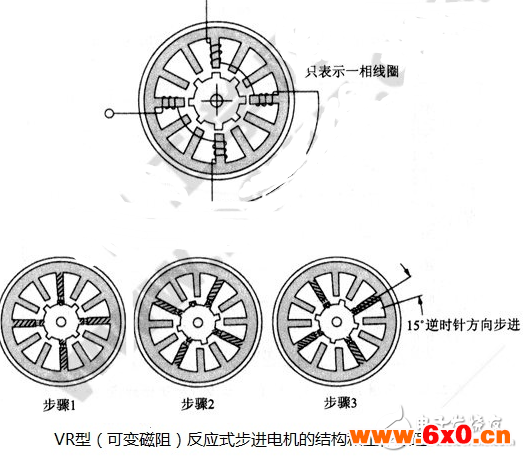 浅谈变磁阻电机的工作原理