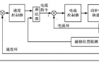 电机运动控制平台作为高性能测试为何被广泛应用