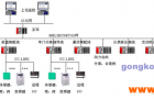 三菱电机ALC系统在汽车总装线中的应用