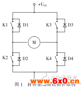 直流电机的IR2110驱动控制设计及DSP实现