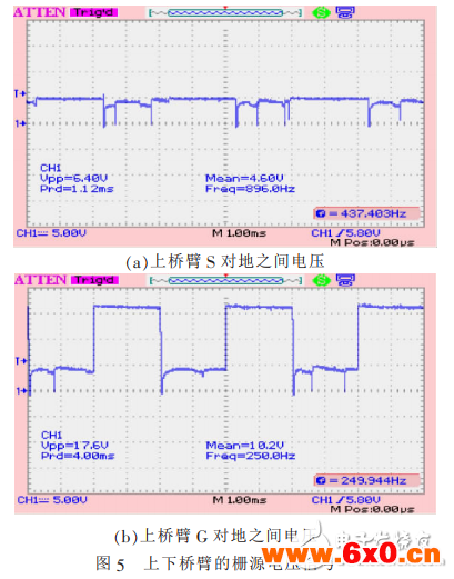直流电机的IR2110驱动控制设计及DSP实现