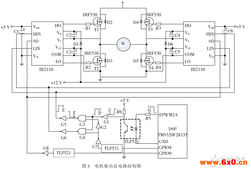 直流电机的IR2110驱动控制设计及DSP实现