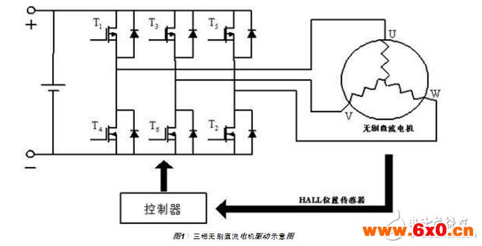 直流无刷电机PWM输入频率问题