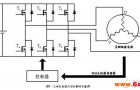 无刷直流电机的PWM调制方式