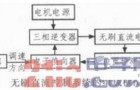 基于Saber的无刷直流电机控制系统设计与仿真