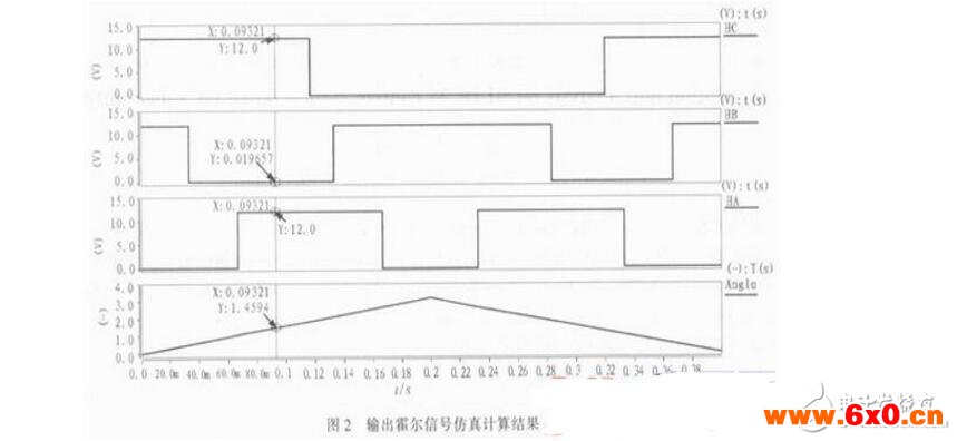 基于Saber的无刷直流电机控制系统设计与仿真