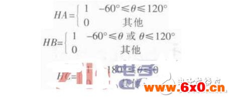 基于Saber的无刷直流电机控制系统仿真与分析