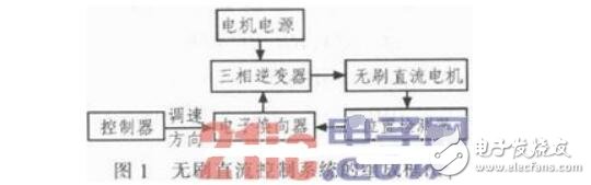 基于Saber的无刷直流电机控制系统仿真与分析