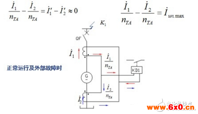 发电机纵差动保护基本工作原理