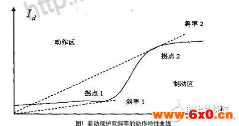 发电机纵差动保护基本工作原理