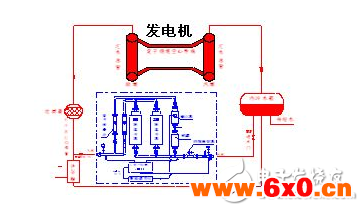发电机进相运行的危害