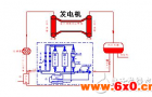 发电机进相运行的危害是什么？