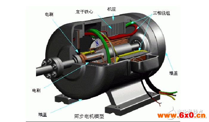 发电机的励磁方法及工作原理