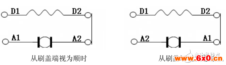DC系列直流牵引电机使用维护说明书