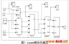 基于svpwm变频调速的双电机控制算法应用