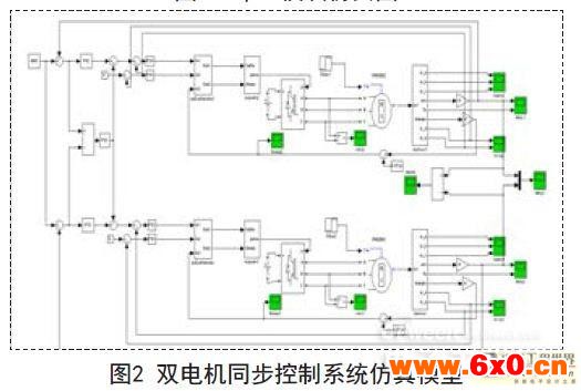 基于svpwm变频调速的双电机控制算法应用