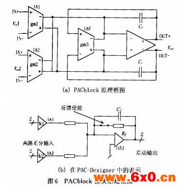 用可编程模拟器件实现直流伺服电机的速度控制