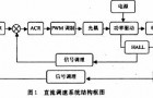 用可编程模拟器件实现直流伺服电机的速度控制