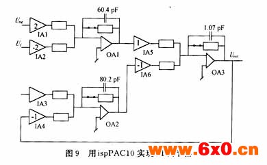 用可编程模拟器件实现直流伺服电机的速度控制