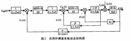 用可编程模拟器件实现直流伺服电机的速度控制