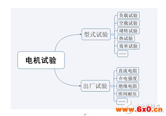 浅谈测功机与电机测试系统历史