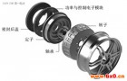 玩转“风火轮”：一文看懂轮毂电机应用难点