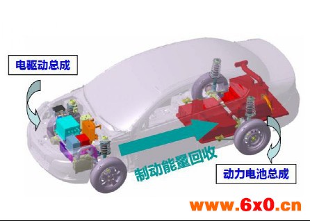 电动汽车电机与普通电机的区别