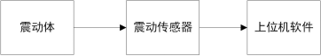 电机震动如何测试？