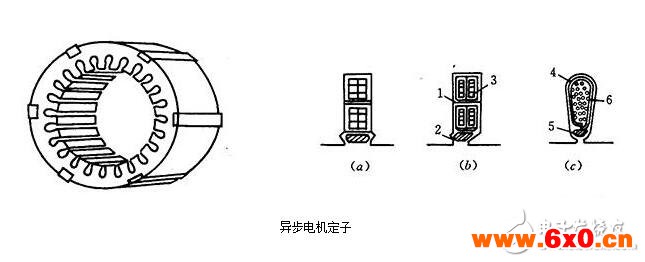 三相异步电机解析，三相异步电机的结构原理图解，三相异步电机的拆解及其安装图解