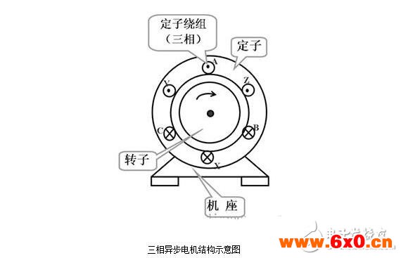 三相异步电机解析，三相异步电机的结构原理图解，三相异步电机的拆解及其安装图解