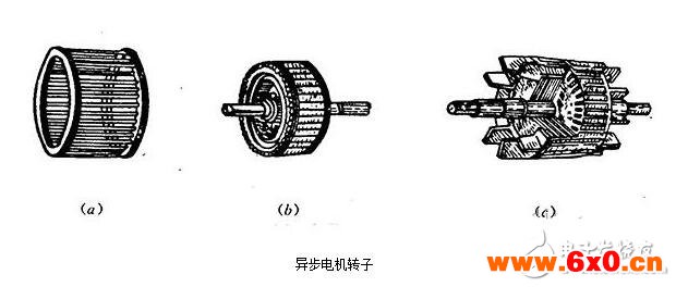 三相异步电机解析，三相异步电机的结构原理图解，三相异步电机的拆解及其安装图解