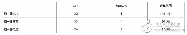 部分选择列表