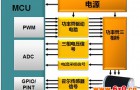 示波器在直流无刷电机行业的应用案例