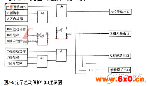 发电机差动保护的特点和功能 