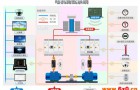 工业机器人常用电机驱动系统的分类