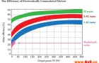 一文了解直流电机/交流电机/电子整流电机的差异