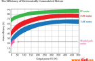 【干货】解析直流电机/交流电机/电子整流电机的区别