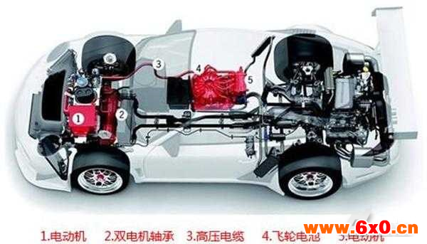 混合动力汽车