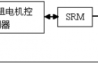 基于模糊控制的抽油机伺服电机控制器设计