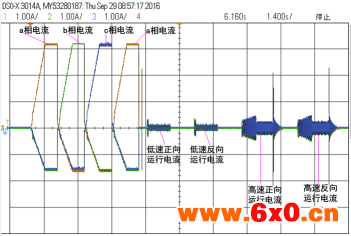 电机零位与编码器零位的相位补偿方法与装置