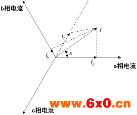 电机零位与编码器零位的相位补偿方法与装置