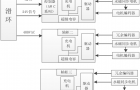 风力发电机组变桨控制系统解析