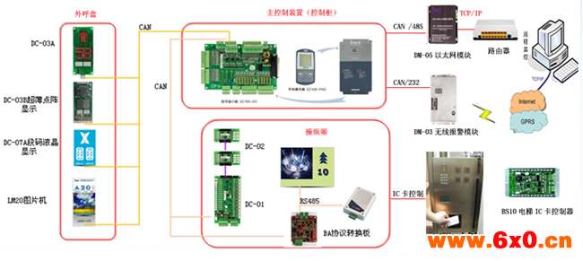 英威腾电梯系统整体解决方案