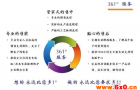 凯翔负载，发电机组、蓄电池组、UPS检测维护全面解决方案