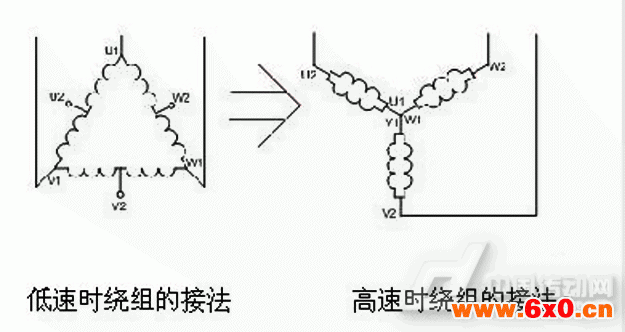 双速电机定子接线图