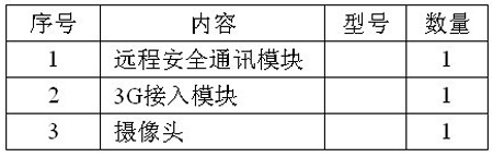 所需配置表