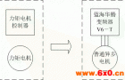 替代力矩电机方案